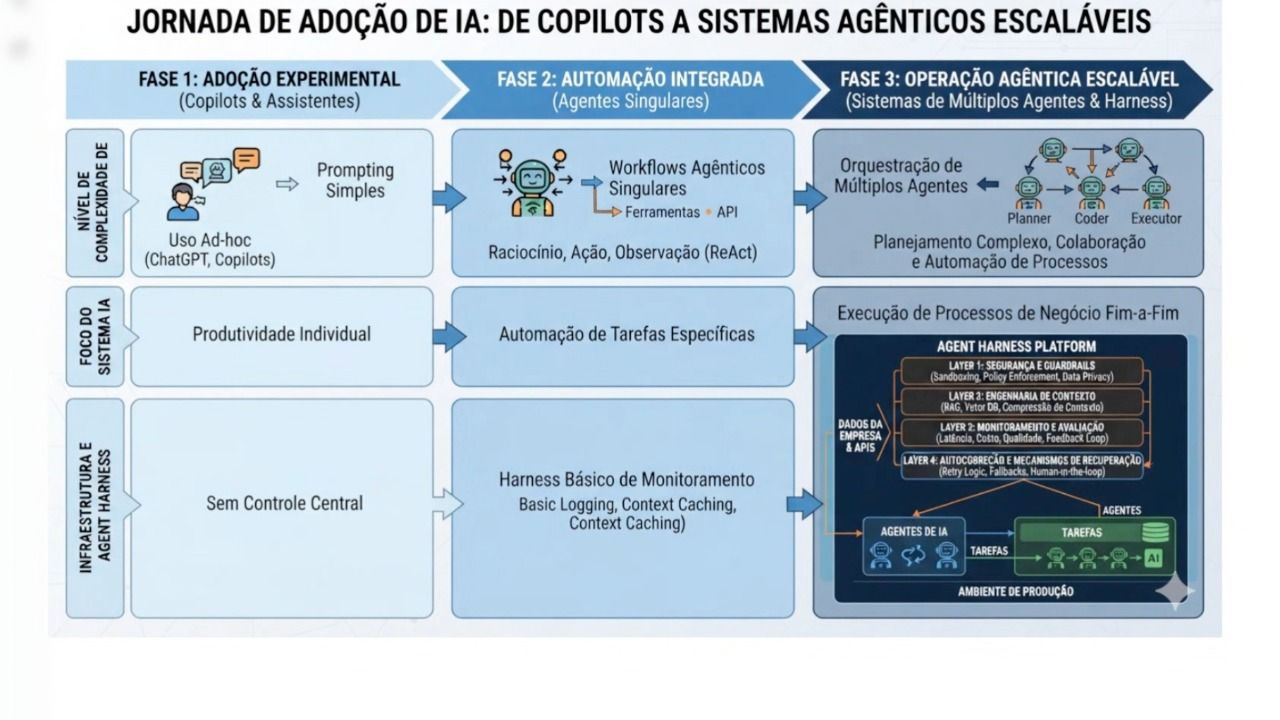 Imagem da estrutura da academia